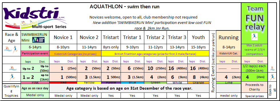 Aquathlon distances